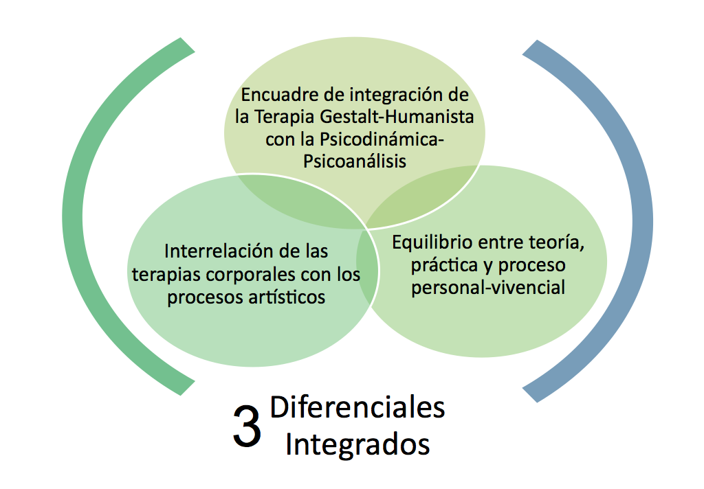 ARTE1